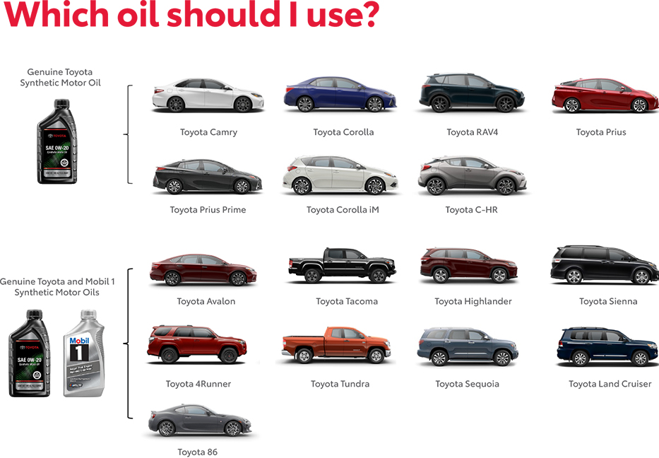 Which Oil Should You use? Contact Jaffarian Toyota for more information.